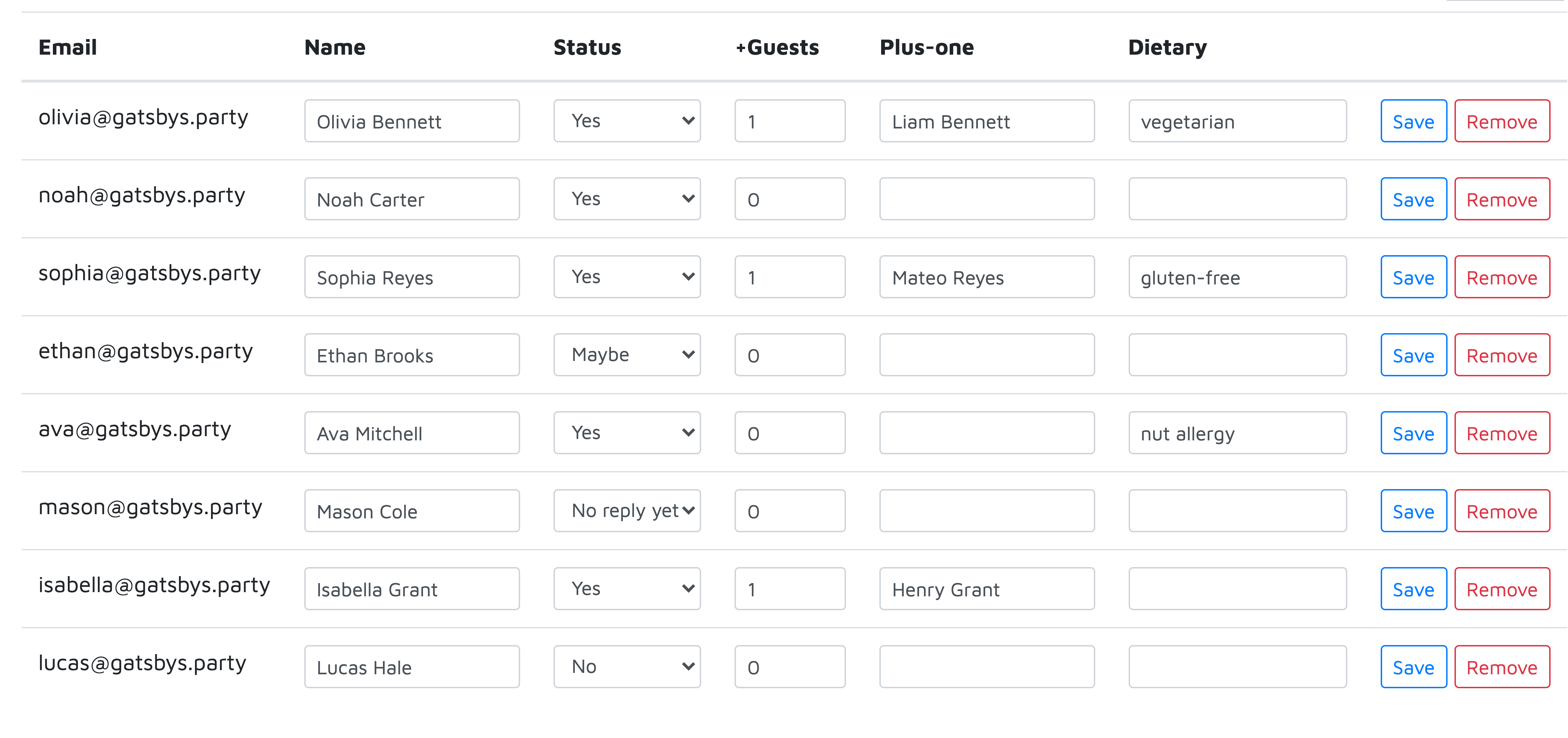 RSVP tracking dashboard with statuses and dietary notes